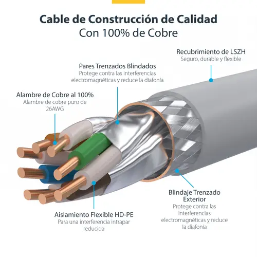 Cable de Red Ethernet CAT8 Blanco de 12m - Snagless - sin Pestillo - 25G/40G - 2000MHz - PoE++ 100W - 26AWG - S/FTP - Alivios de Tensión - Alambre de Cobre Puro - LSZH - Probado con Fluke - Imagen 7