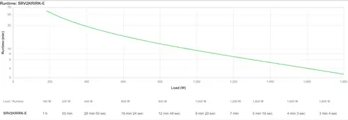 SRV2KRIRK-E sistema de alimentación ininterrumpida (UPS) 2 kVA 1800 W - Imagen 1