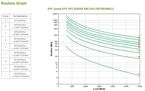 Smart-UPS On-Line sistema de alimentación ininterrumpida (UPS) Doble conversión (en línea) 6 kVA 6000 W 10 salidas AC - Imagen 3