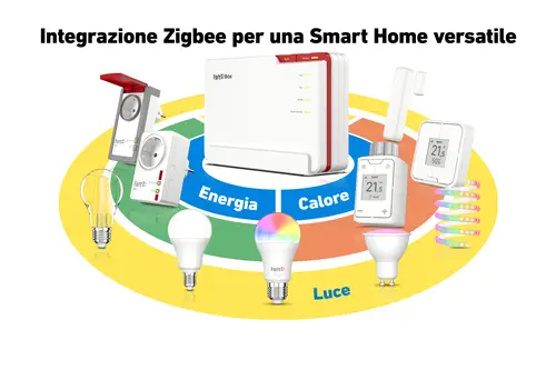 FRITZ!Box 5690 Pro International - Imagen 8