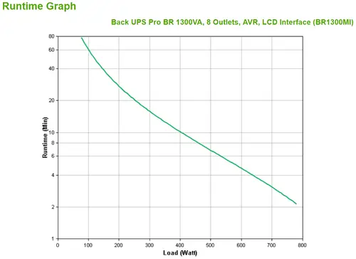 BR1300MI sistema de alimentación ininterrumpida (UPS) Línea interactiva 1,3 kVA 780 W 8 salidas AC - Imagen 3
