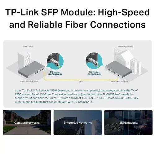 TL-SM321A red modulo transceptor Fibra óptica 1250 Mbit/s SFP - Imagen 6