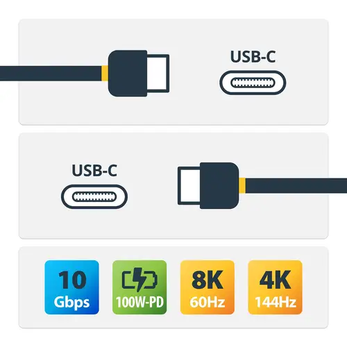 Cable de 1m USB-C con Tornillo Superior de Fijación -10Gbps - Cable Tipo C USB 3.2 Gen 2 - con Carga por Entrega de Alimentación PD de 100W (5A), Modo Alt de DP - Imagen 2