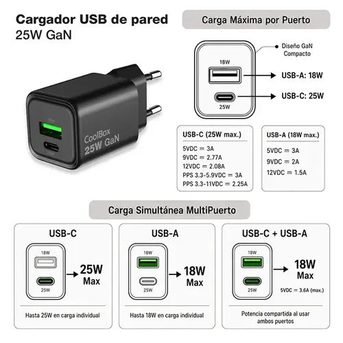 CARGADOR GAN 25W USB-A/USB-C PARED NEGRO - Imagen 6