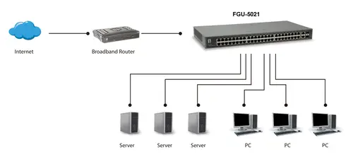 FGU-5021 switch Fast Ethernet (10/100) Gris - Imagen 3