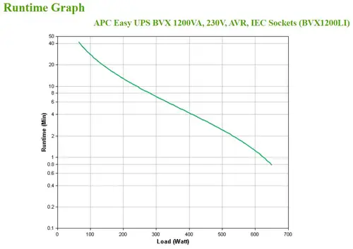 Easy UPS sistema de alimentación ininterrumpida (UPS) Línea interactiva 1,2 kVA 650 W 6 salidas AC - Imagen 4