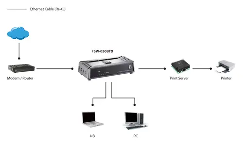 Switch Fast Ethernet de 5 puertos - Imagen 6