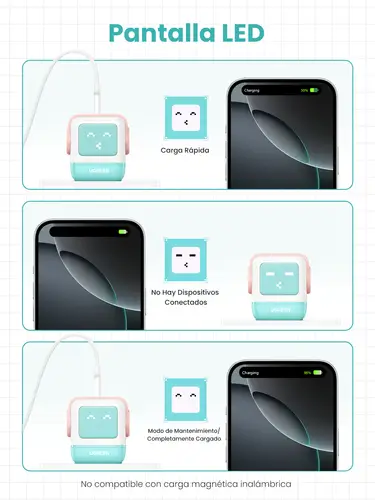 Uno RG 65W 3-Port GaN Fast Charger pink blue Ordenador portátil, Teléfono móvil, Portátil, Tableta, Teléfono Azul Corriente alterna Carga rápida Interior - Imagen 6