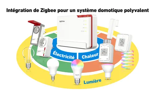 FRITZ!Box 5690 Pro International - Imagen 7