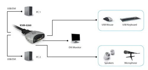 KVM de 2 puertos, DVI, USB, Audio - Imagen 4