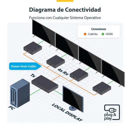 Extensor Divisor de 4 Puertos HDMI 4K 60Hz por Cable CAT6 Ethernet - Juego de Distribución 1x2 HDMI con IR y Power over Cable - Hasta 70m - Imagen 6