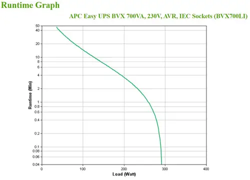BVX700LI sistema de alimentación ininterrumpida (UPS) Línea interactiva 0,7 kVA 360 W 4 salidas AC - Imagen 6