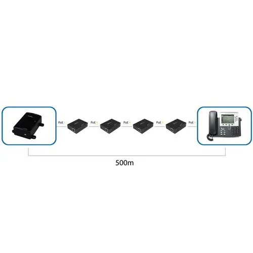 Gigabit PoE+ Extender - 802.3at/af - 100m - Imagen 5