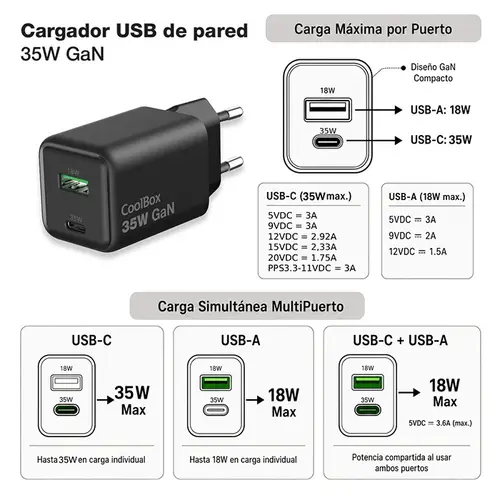 CARGADOR GAN 35W USB-A/USB-C PARED NEGRO - Imagen 6