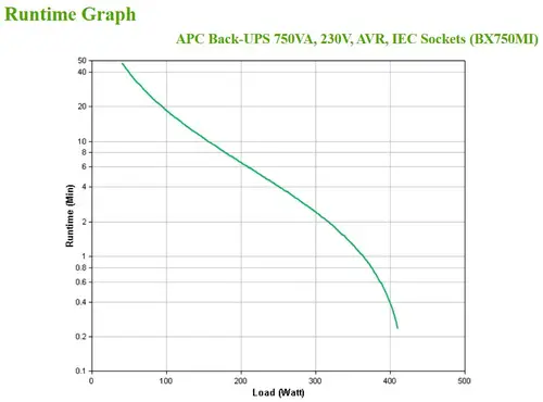 BX750MI sistema de alimentación ininterrumpida (UPS) Línea interactiva 0,75 kVA 410 W 4 salidas AC - Imagen 4