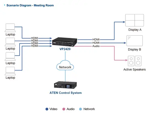 VP2420 matriz de conmutación Matriz de conmutación de presentación multimedia - Imagen 5