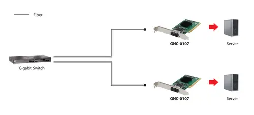 Tarjeta PCI 1000FX Multi-Modo SC Fibra Óptica - Imagen 2
