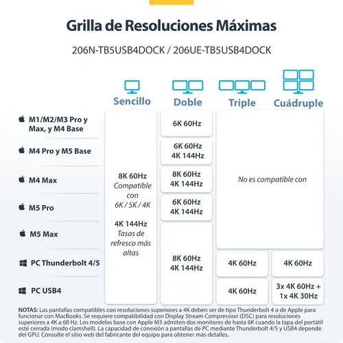 206UE-TB5USB4DOCK base para portátil y replicador de puertos Alámbrico Thunderbolt 5 Negro, Gris - Imagen 10