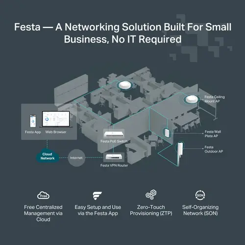 Festa FR205 router 10 Gigabit Ethernet, 100 Gigabit Ethernet, Gigabit Ethernet Blanco - Imagen 7
