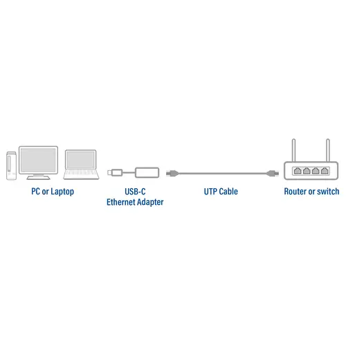 AC7081 hub de interfaz USB 3.2 Gen 1 (3.1 Gen 1) Type-C 2500 Mbit/s Aluminio - Imagen 3