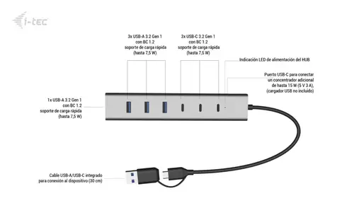 USB-C/USB-A Charging Metal HUB 7 port (3x USB-C, 4x USB-A) - Imagen 7