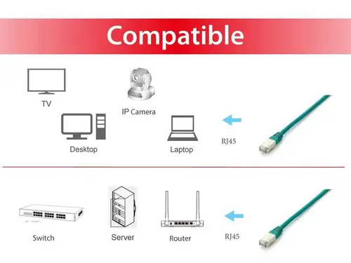 605840 cable de red Verde 1 m Cat6a S/FTP (S-STP) - Imagen 3