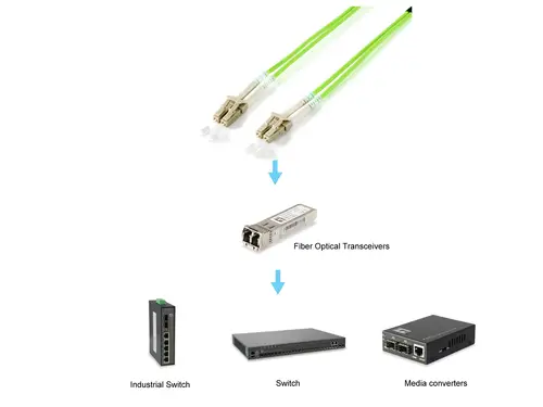 255711 Cable de fibra óptica e InfiniBand 1 m LC Verde - Imagen 3
