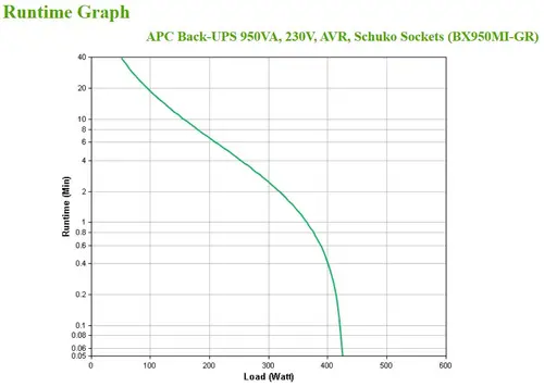 BX950MI-GR sistema de alimentación ininterrumpida (UPS) Línea interactiva 0,95 kVA 520 W 4 salidas AC - Imagen 4