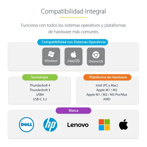 Docking Station Multipantalla Thunderbolt 4 - Dock para Dos, Tres o 4 Monitores - 2x HDMI/2x DP - Hub Ladrón 7x USB - Ethernet de 2,5Gbps - PD 98W - Imagen 14