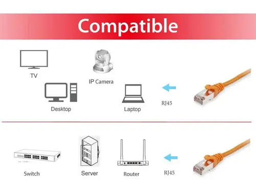 606608 cable de red Naranja 10 m Cat6a S/FTP (S-STP) - Imagen 3