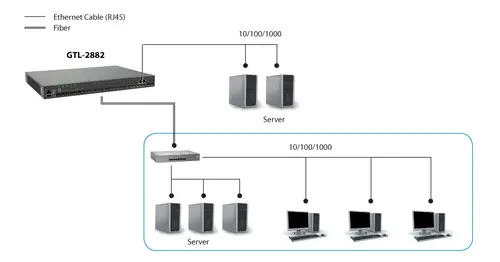 GTL-2882 switch Gestionado L3 Gris - Imagen 3