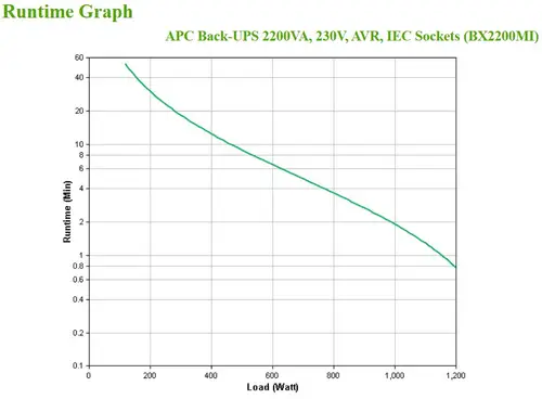 BX2200MI sistema de alimentación ininterrumpida (UPS) Línea interactiva 2,2 kVA 1200 W 6 salidas AC - Imagen 4
