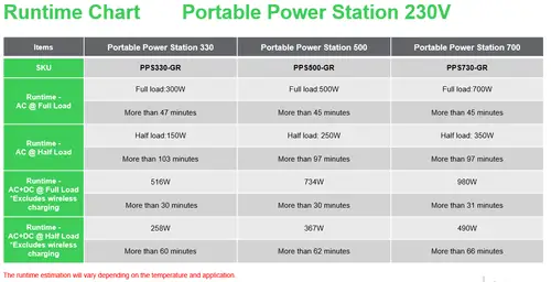PPS500-GR estación de energía portátil Ión de litio 749 W 5,5 kg - Imagen 15