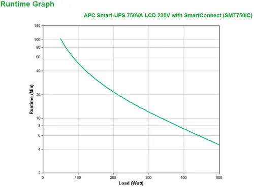 SMT750IC sistema de alimentación ininterrumpida (UPS) Línea interactiva 0,75 kVA 500 W 6 salidas AC - Imagen 3