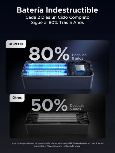 20000mAh 130W Fast Charging Powerbank Litio Gris - Imagen 27