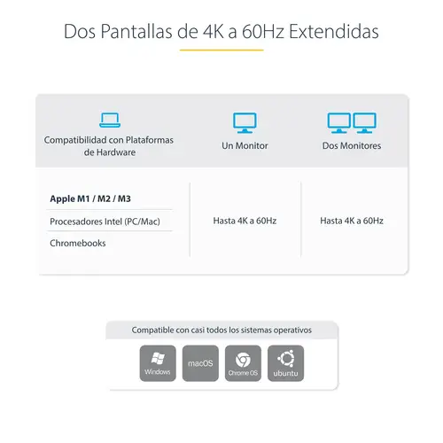 Docking Station KVM USB-C para Portátil - Replicador de Puertos USB Tipo C para 2 Monitores DisplayPort 4K 60Hz - Hub 5x USB - PD 90/45W para 2 Portátiles - Win Mac - Imagen 11