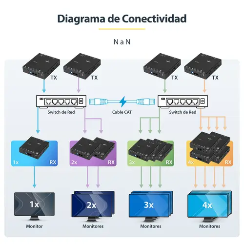 Juego Extensor HDMI 1080p por IP compatible Vídeo Wall - Juego Transmisor Receptor HDMI por Ethernet Cat5 Cat6 - Alargador - Imagen 9