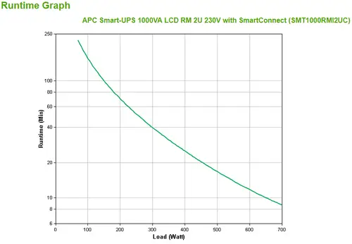 SMT1000RMI2UC sistema de alimentación ininterrumpida (UPS) Línea interactiva 1 kVA 700 W 4 salidas AC - Imagen 4