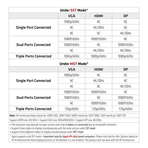 CSV-1564W65 base para portátil y replicador de puertos Acoplamiento USB 3.2 Gen 1 (3.1 Gen 1) Type-C Negro - Imagen 8