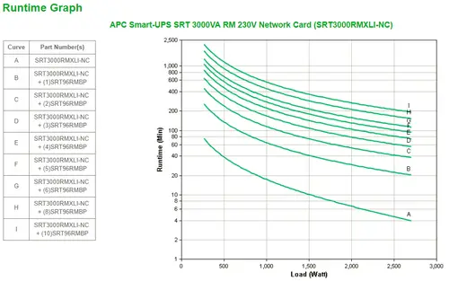 Smart-UPS On-Line SRT sistema de alimentación ininterrumpida (UPS) Doble conversión (en línea) 3 kVA 2700 W - Imagen 3