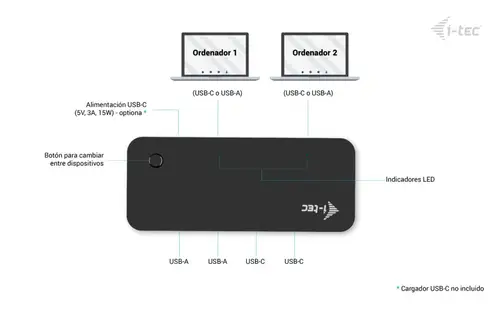 Universal KVM HUB 2x USB-C + 2x USB-A 3.0 - Imagen 5