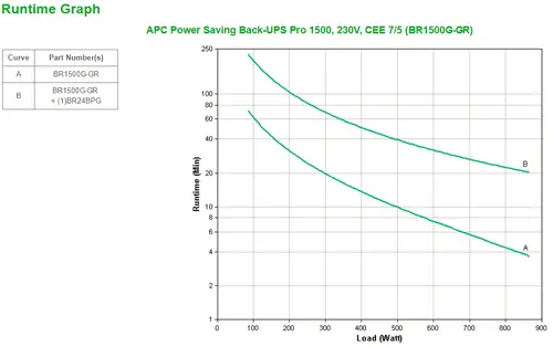 Back-UPS Pro sistema de alimentación ininterrumpida (UPS) Línea interactiva 1,5 kVA 865 W 6 salidas AC - Imagen 4