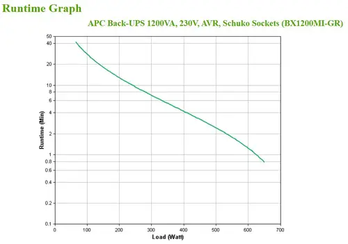 BX1200MI-GR sistema de alimentación ininterrumpida (UPS) Línea interactiva 1,2 kVA 650 W 4 salidas AC - Imagen 4