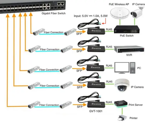 GVT-1001 convertidor de medio 1000 Mbit/s Amarillo - Imagen 3