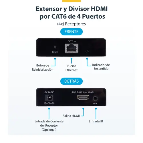 Extensor Divisor de 4 Puertos HDMI 4K 60Hz por Cable CAT6 Ethernet - Juego de Distribución 1x2 HDMI con IR y Power over Cable - Hasta 70m - Imagen 5