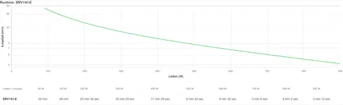 SRV1KI-E sistema de alimentación ininterrumpida (UPS) Doble conversión (en línea) 1 kVA 900 W 3 salidas AC - Imagen 3
