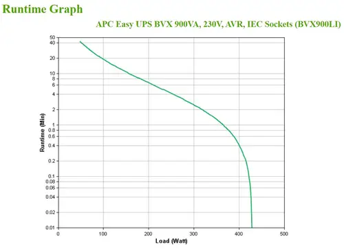Easy UPS sistema de alimentación ininterrumpida (UPS) Línea interactiva 0,9 kVA 480 W 4 salidas AC - Imagen 4