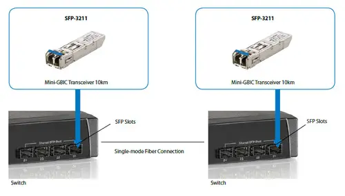 Transceptor SFP Mono-Modo 1.25G 10km - Imagen 4