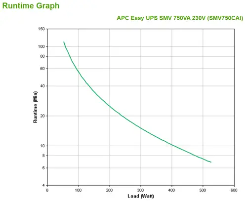 Easy UPS SMV sistema de alimentación ininterrumpida (UPS) Línea interactiva 0,75 kVA 525 W 6 salidas AC - Imagen 4