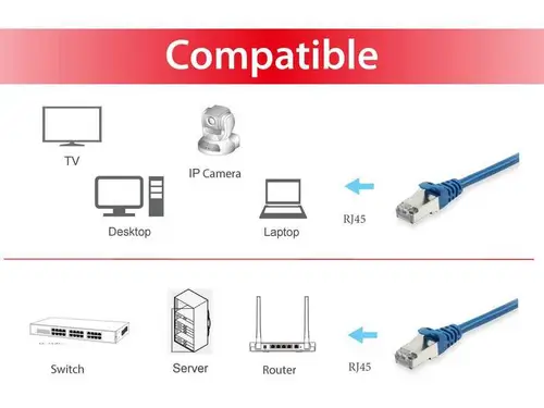 606203 cable de red Azul 1 m Cat6a S/FTP (S-STP) - Imagen 3